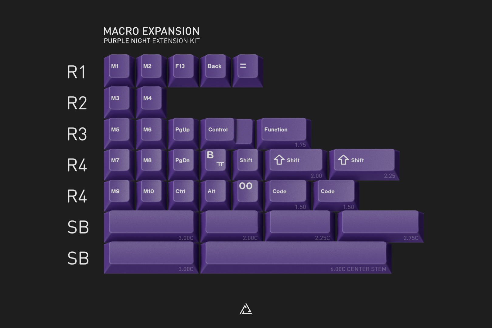GMK Purple Night - Macro Expansion Kit